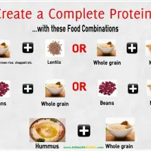 Making a Complete Vegan Protein: Five Easy Combinations