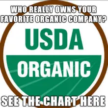 Who Owns Your Favorite Organic Company? New Chart Shows Big Food’s Growing Influence