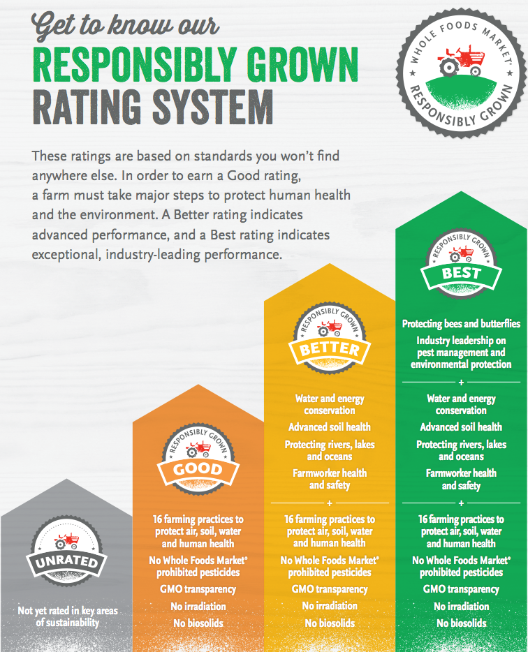 whole foods ratings