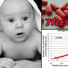 WARNING: Tylenol May NOT Be Safe After All! Prenatal Use Linked to Increased Autism and ADHD Risk
