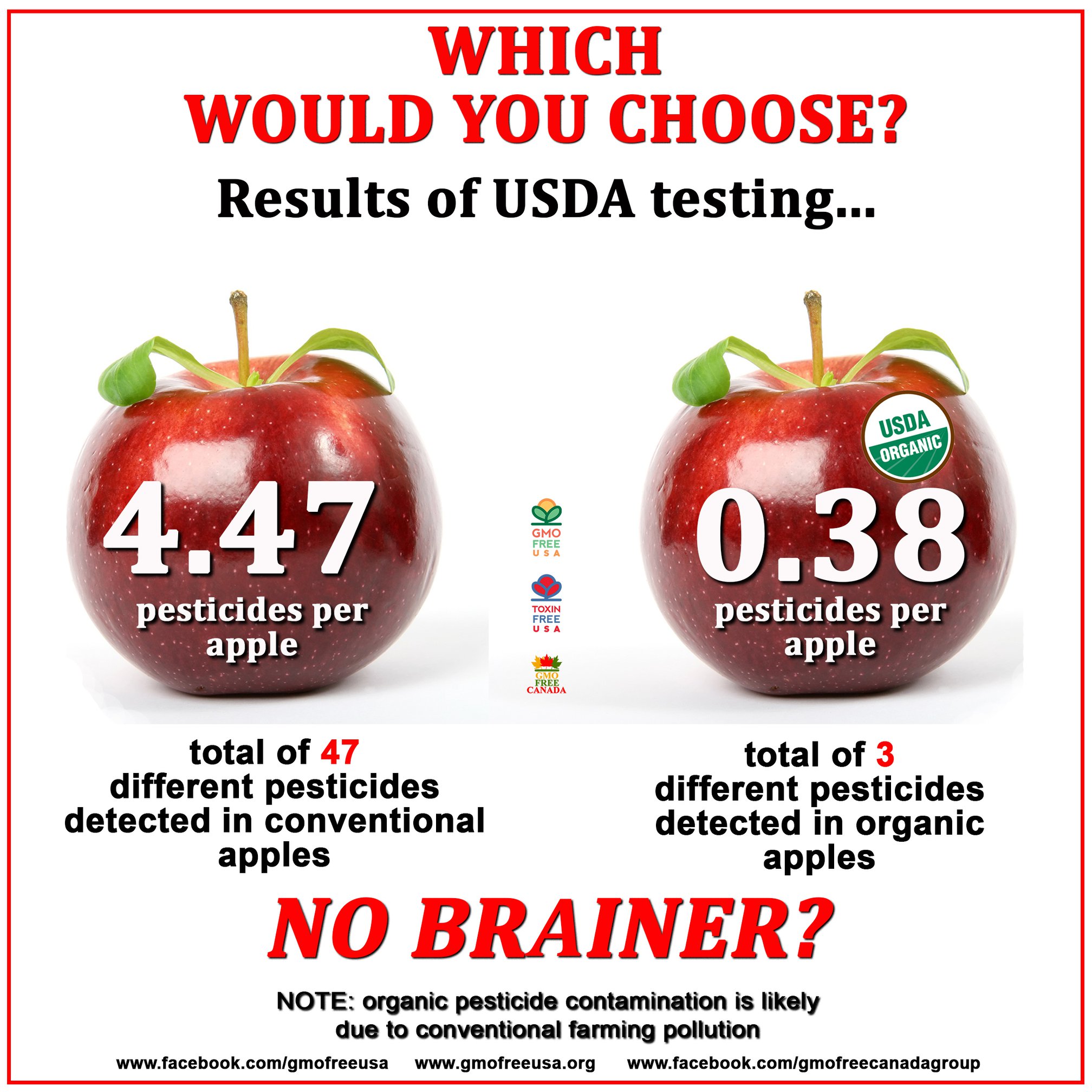 gmo free usa apples