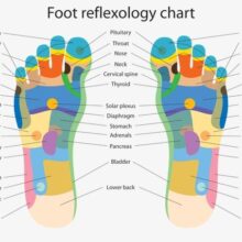 Why Rub Essential Oils on Your Toes? The Answer is Clear as Day
